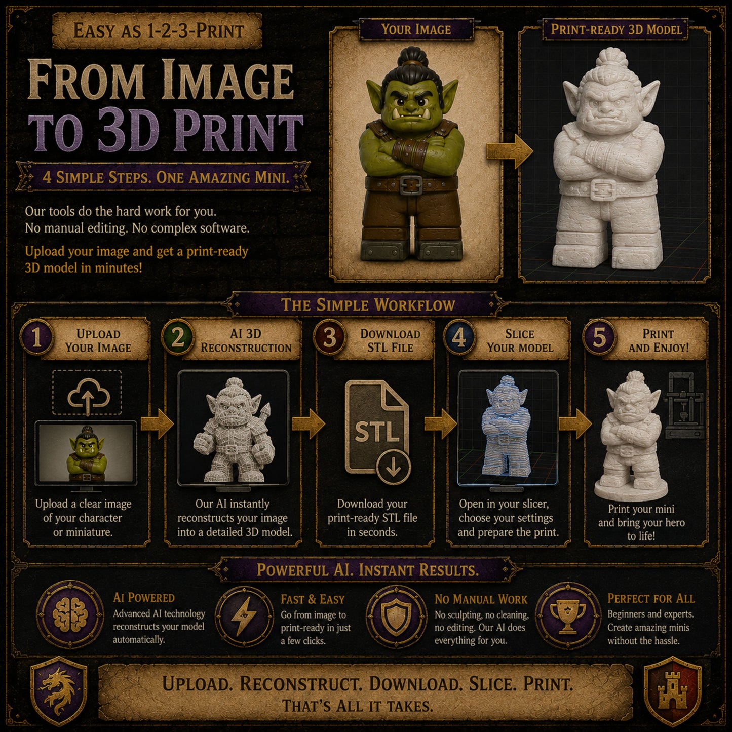 The Perfect 3D Printer For Beginners